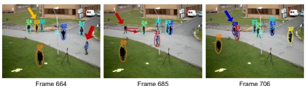 Fig. 1. Limitations of previous association based tracking methods. See text for details.