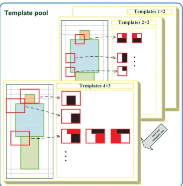 Figure 1: Illustration of our template pool. Templates are generated by sliding rectangular windows of pre-deﬁned sizes over a pre-deﬁned pedestrian shape model