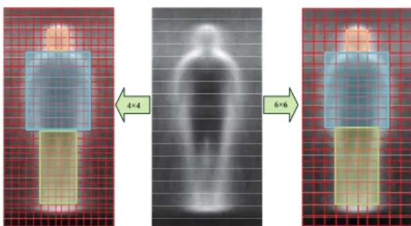Figure 2: Illustration of a statistical pedestrian shape model in terms of an average edge map as shown in the middle