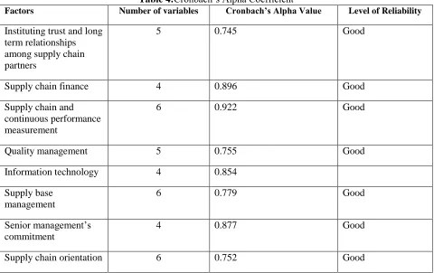 Table 3: Questionnaire ResponseQuestionnaire Sent  Questionnaire Retrieved  