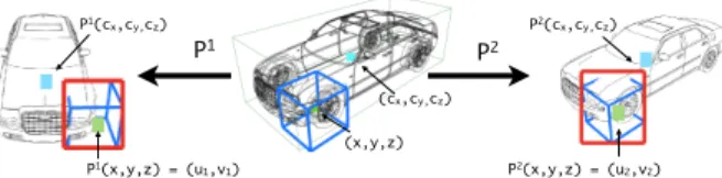 Figure 2. 3D part parametrization for an example 3D CAD model (center). Corresponding projected part positions in 2 different views, overlaid non-photorealistic renderings [28] (left, right).