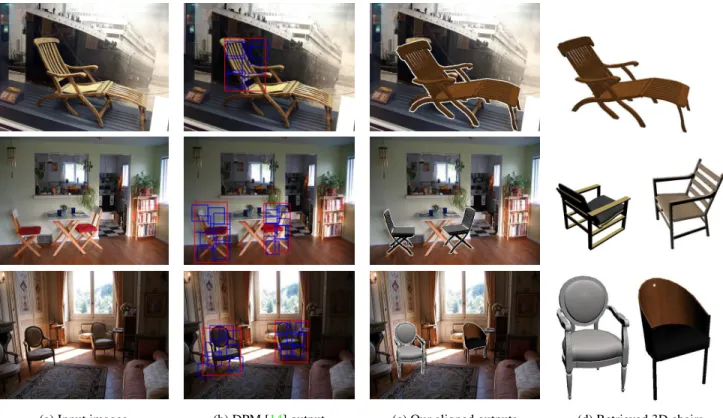 Figure 4: For each image (left), we show the most confident matches (right). Even if we do not have an exact match in our dataset, our algorithm returns meaningful matches.