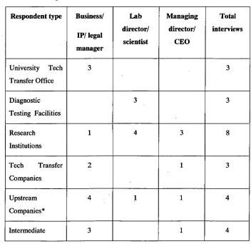 Table 1: Interview respondents 