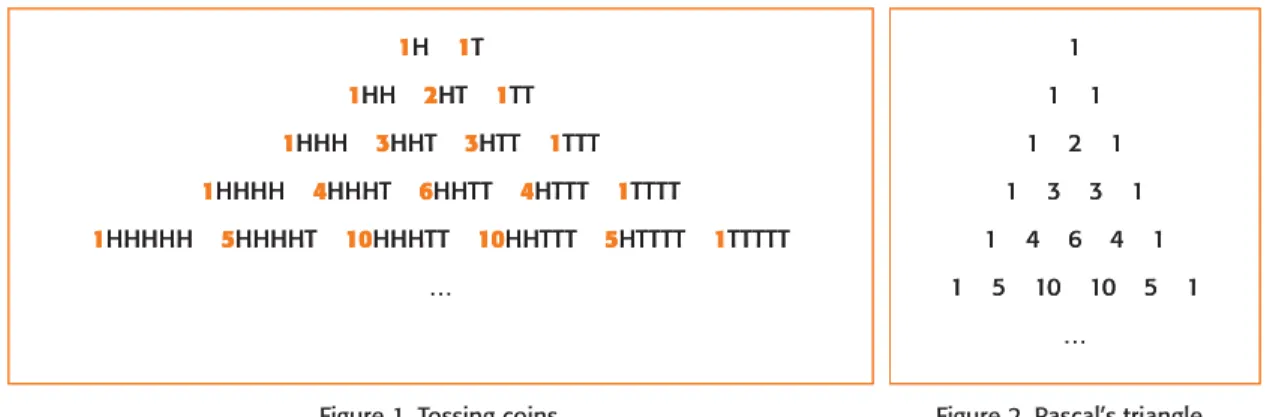 Figure 1. Tossing coins  Figure 2. Pascal’s triangle