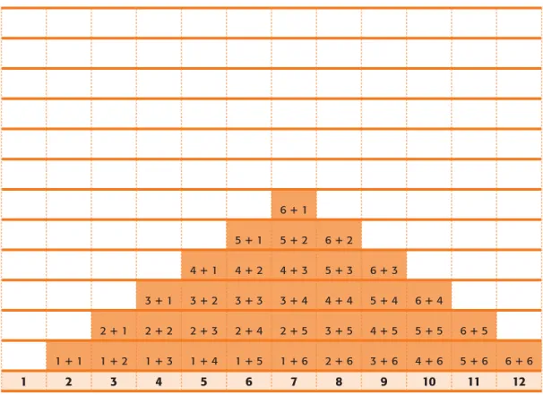 Figure 11. Listing all possible outcomes