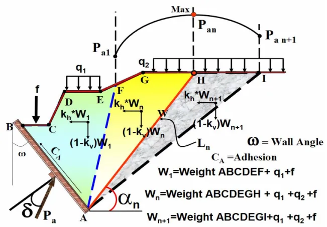 Figure B X .1-1. Active Seismic Wedge 