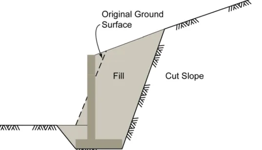 Figure C.X.5-1 Typical Cross-Section of Semi-Gravity Retaining Wall next to Steep Cut Slope 