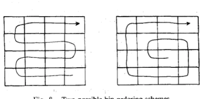 Fig.  8.  Two possible bin ordering schemes. 
