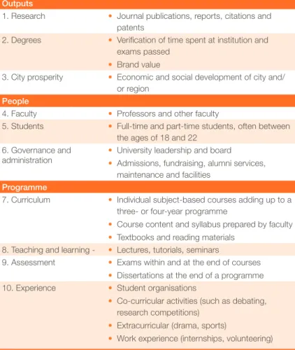 Table 3   Components  of a traditional  university