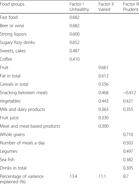 Table 2 Factor-loading matrix for major dietary patterns*