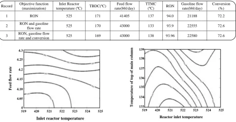 Table 8: The optimum operating conditions for three different cases. 