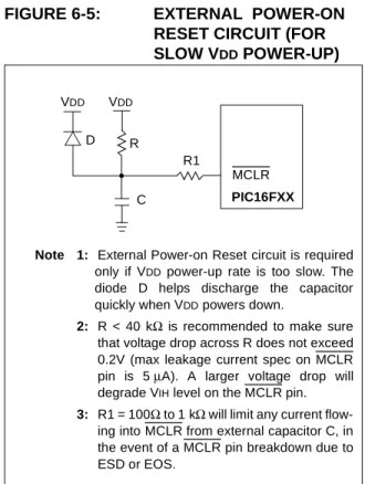 FIGURE 6-5: EXTERNAL  POWER-ON  RESET CIRCUIT (FOR  SLOW V DD  POWER-UP)   