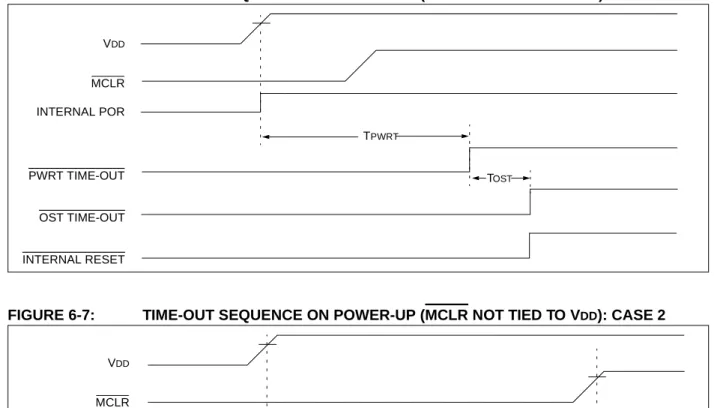 FIGURE 6-6: TIME-OUT SEQUENCE ON POWER-UP (MCLR NOT TIED TO V DD ): CASE 1