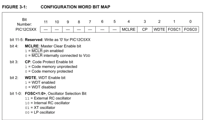 FIGURE 3-1: CONFIGURATION WORD BIT MAP