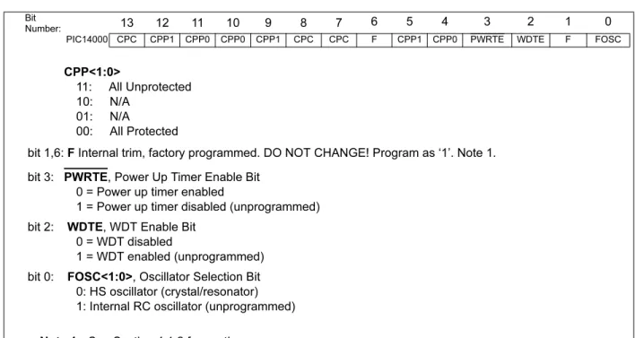 FIGURE 3-1: CONFIGURATION WORD BIT MAP