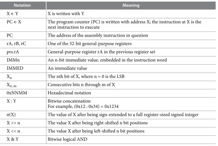 Table 8: Notation Conventions