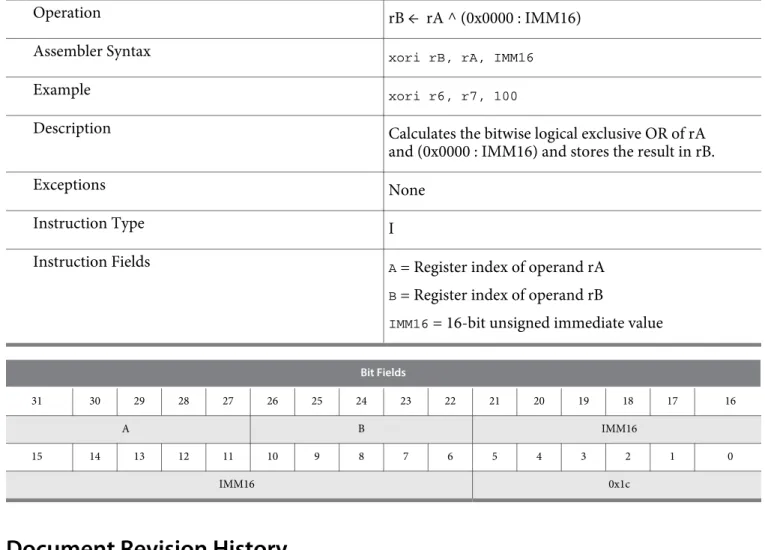 Table 25: Document Revision History