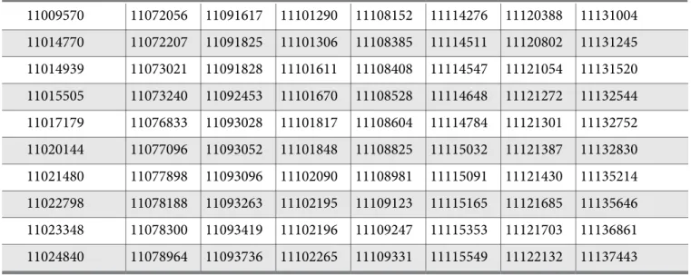 Table 14: Software Patches included in the Quartus II Software Release Version 15.0