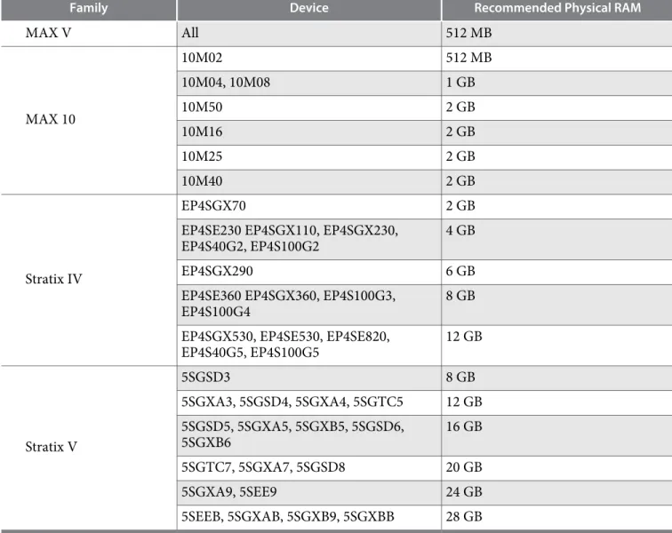 Table 2: Device Support Not Fixed