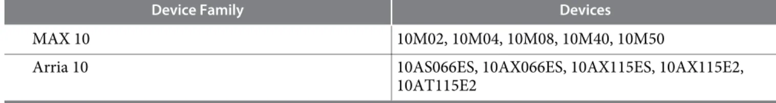 Table 5: Full Device Support
