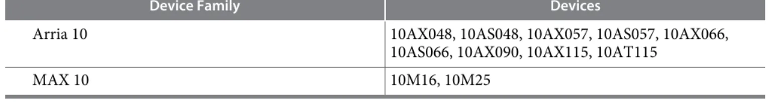 Table 6: Advance Device Support