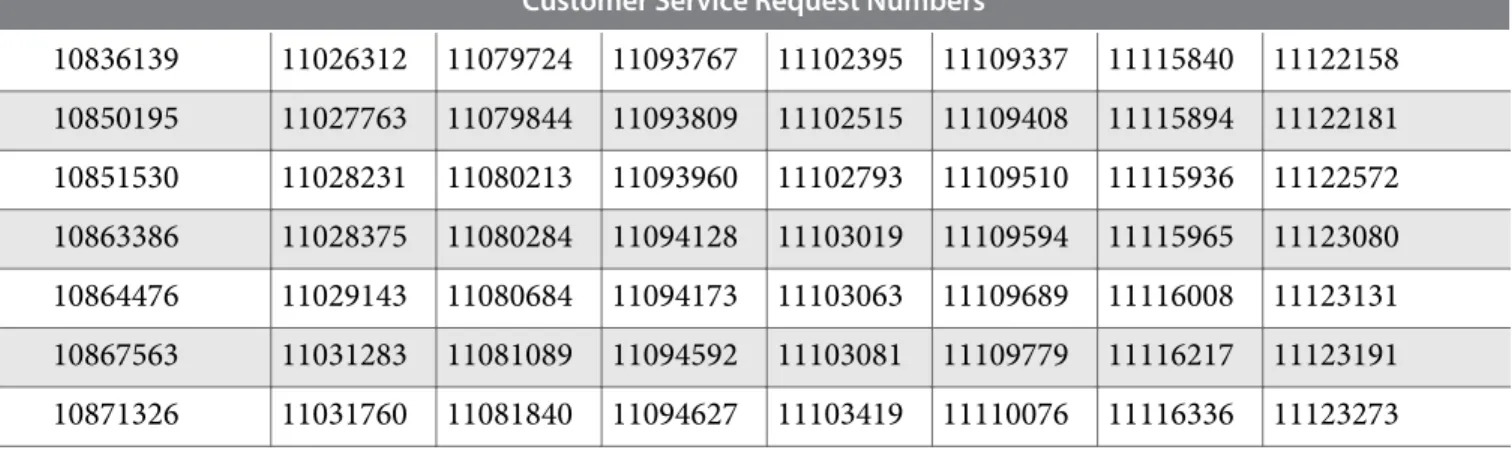 Table 13: Issues Resolved in the Quartus II Software Release Version 15.0
