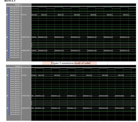 Figure 5:simulation result of sobel 