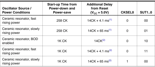 Table 8-4. Start-up Times for the Low Power Crystal Oscillator Clock Selection