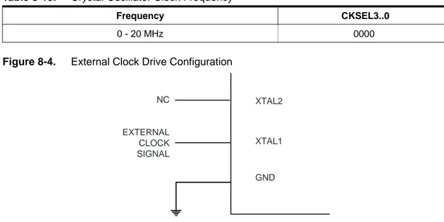 Table 8-13. 128 kHz Internal Oscillator Operating Modes