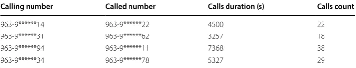 Table 2 Sample of detailed data