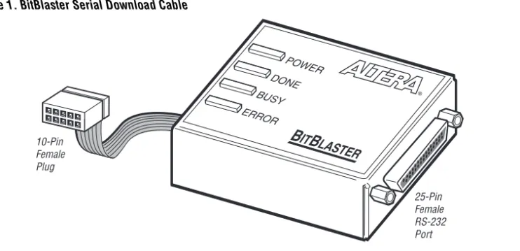 Figure 1. BitBlaster Serial Download Cable