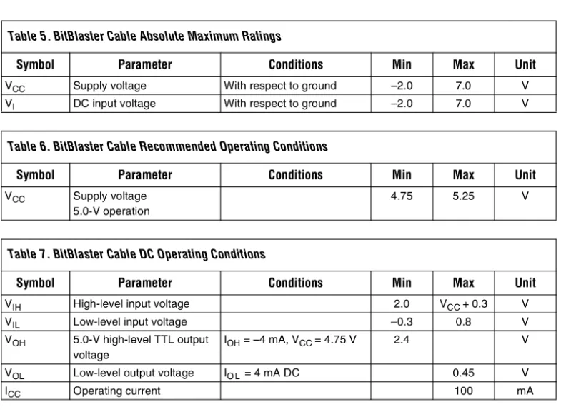 Table 5. BitBlaster Cable Absolute Maximum Ratings