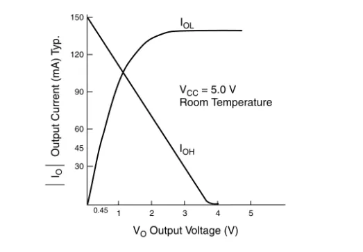 Figure 4 shows the typical 5.0-V output drive characteristics of the  BitBlaster cable.