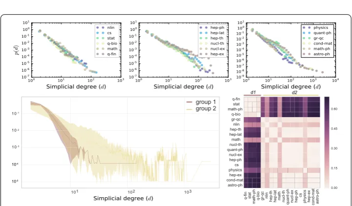 Figure 4 Comparison of facet size distributions. We show the facet size distributions (top) and theirJensen-Shannon divergence (bottom right) for all categories, ordered by maxs value