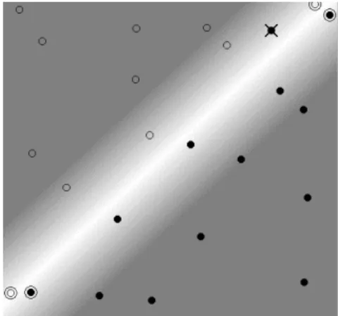 Figure 7. The linear case, separable (left) and not (right). The background colour shows the shape of the decision surface.