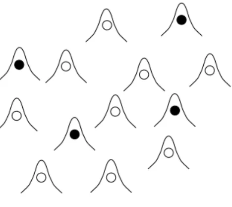 Figure 11. Gaussian RBF SVMs of suﬃciently small width can classify an arbitrarily large number of training points correctly, and thus have inﬁnite VC dimension