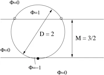 Figure 12. A gap tolerant classiﬁer on data in R 2 .