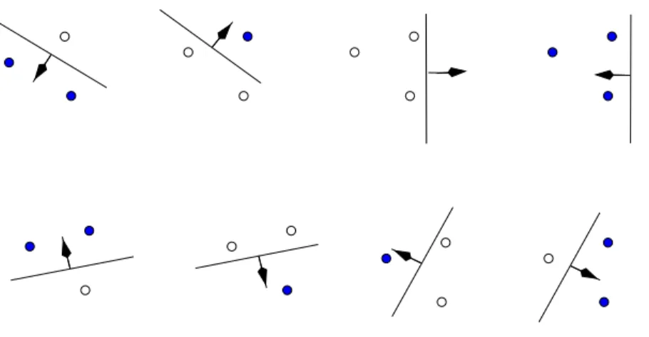 Figure 1. Three points in R 2 , shattered by oriented lines.