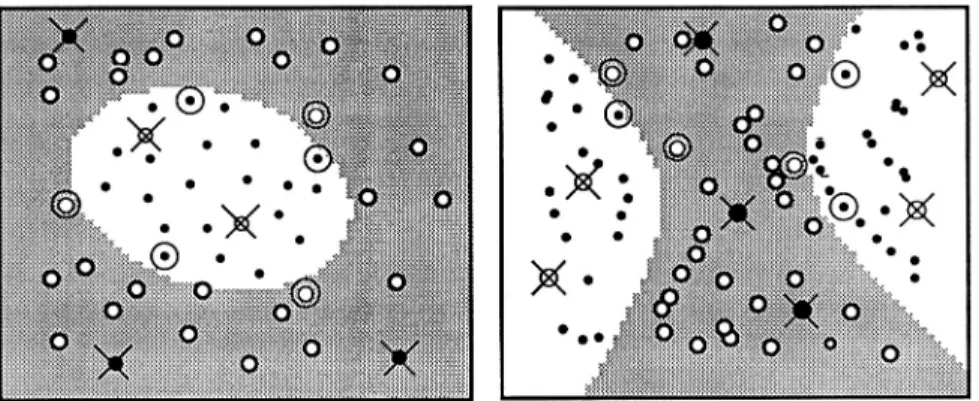 Figure 5. Examples of the dot-product (39) with d = 2. Support patterns are indicated with double circles, errors with a cross.