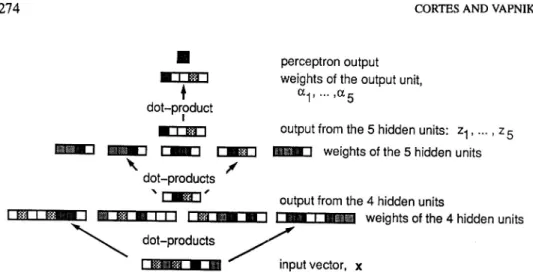 Figure 1. A simple feed-forward perceptron with 8 input units, 2 layers of hidden units, and 1 output unit