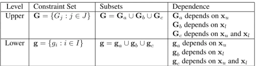 Table 2: Composition of the constraint sets at both levels.