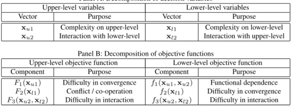 Table 1: Overview of test-problem framework components