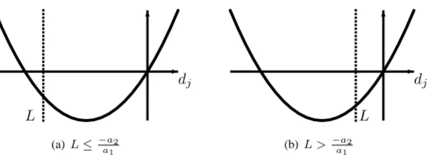 Fig. 1. Solving the convex sub-problem (21)
