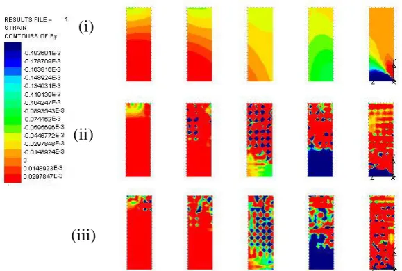 Figure 9(a) . Development of strain distribution in discrete CFF strips for repaired beam TS1-1 at different stages of loading (i) 27.7 kN; (ii) 47.7 kN; (iii) 107.7 kN  