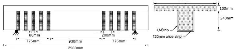 Table 2. Material properties of CFF composites [17]  