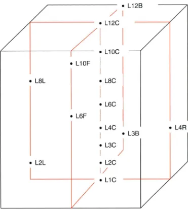 Fig 2.5 Schematic of test bin showing location of probes during temperature distribution trials