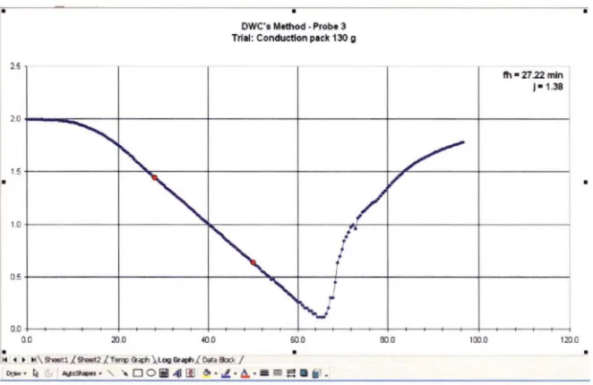 Fig 3.3. Screen showing F value calculated via DWC's Method af-ter correcting the cooling constant to 0.298