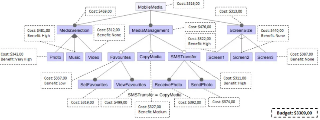 Figure 2 illustrates the non-functional requirements in feature model of Figure 1. 