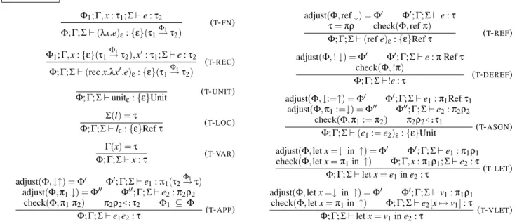 Figure 6. The subtyping judgment.