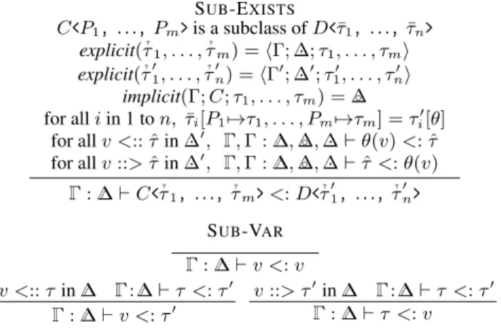 Figure 9. Example of infinite proof due to implicitly infinite types